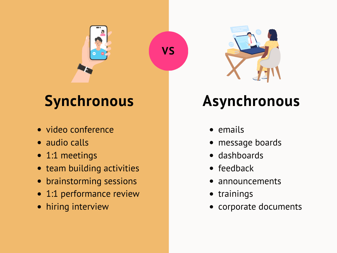 sync and async comm